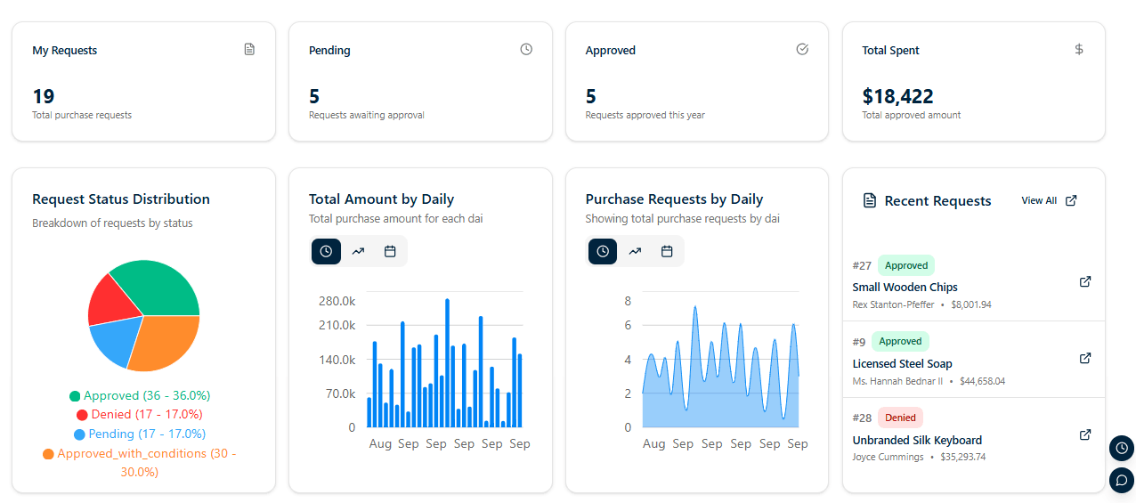 ProcureChains Dashboard Screenshot